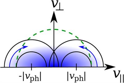 Electron-Driven Instabilities in the Solar Wind